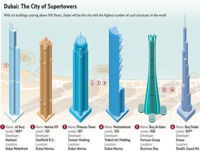 burj dubai skyline supertowers