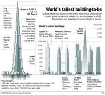 List of tallest buildings and structures in the world