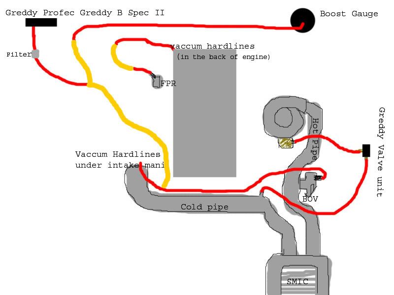 boost gauge and boost controller not working???