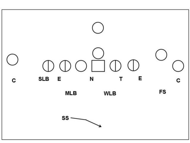 Diagram 2.One Back Set & Doubles