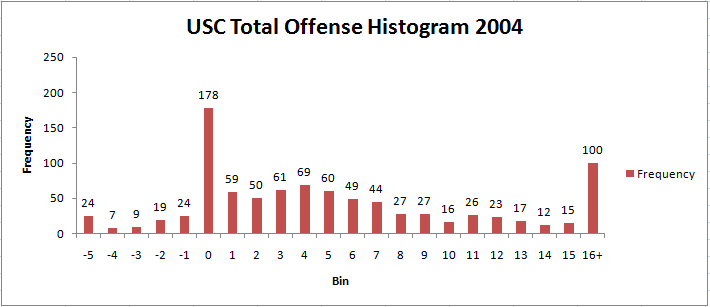 USCTO2004.gif picture by artoftroy