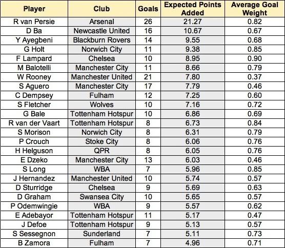 goalStats.jpg